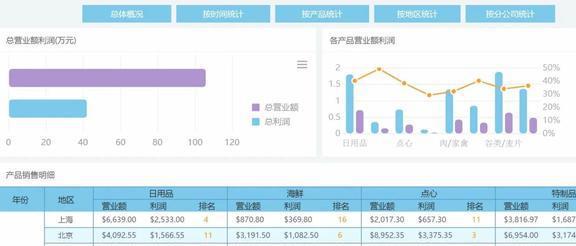 Ex米乐M6 M6米乐cel、Python靠边站这才是实现报表自动化最快的方法(图5)