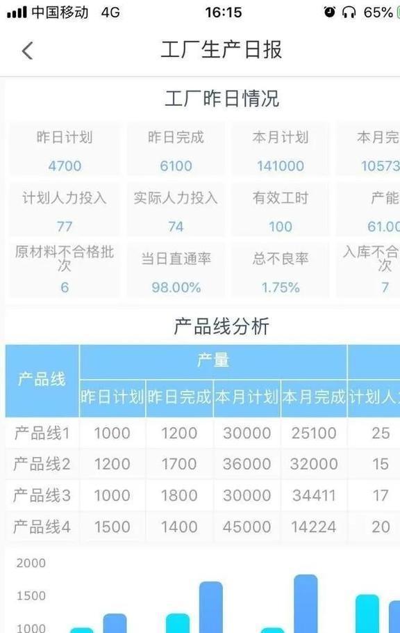 Ex米乐M6 M6米乐cel、Python靠边站这才是实现报表自动化最快的方法(图11)