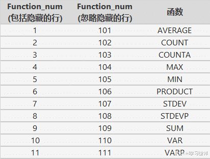 米乐M6 M6米乐这才是自动化！Excel 表格筛选和隐藏后仍能始终保持隔行填充(图6)