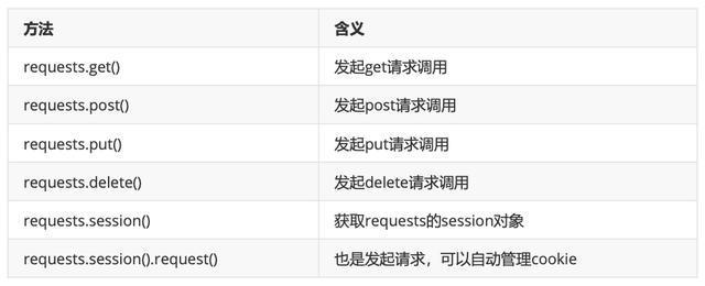 米乐M6 M6米乐基于requests框架实现接口自动化测试项目实战(图1)