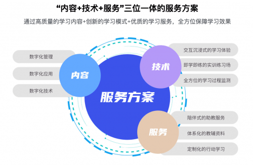 米乐M6 M6米乐风变科技自动化教学技术入选“中国数字新基建优秀解决方案”(图3)