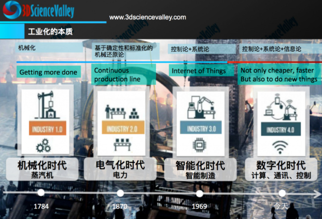 米乐M6 M6米乐金属粉末闭环管理进步一小步3D打印-增材制造自动化进步一大步(图5)