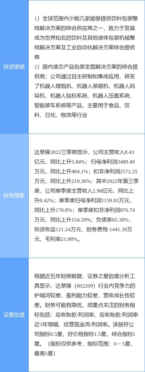 1月20日达 意 隆涨停分析：机器人工业自动化智能制造概念热股米乐M6 M6米乐(图2)