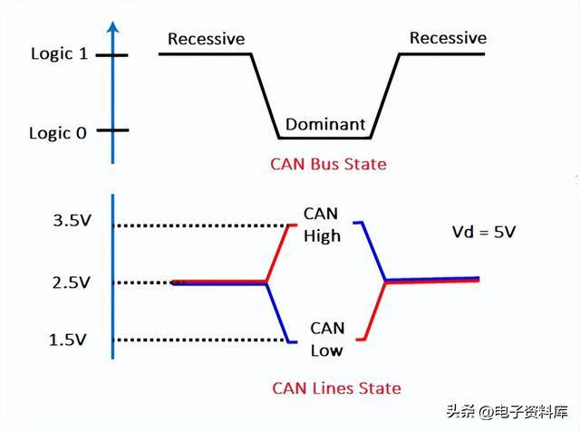 米乐M6 M6米乐CAN协议的热门应用有哪些？(图2)