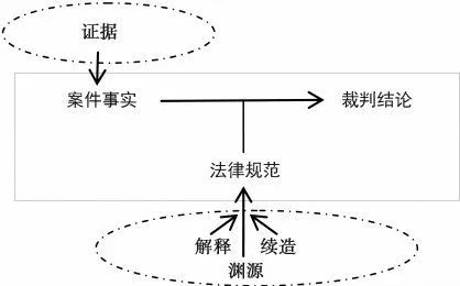 米乐M6 M6米乐雷磊：司法裁判中的事实及其客观性 现代法学202206(图1)