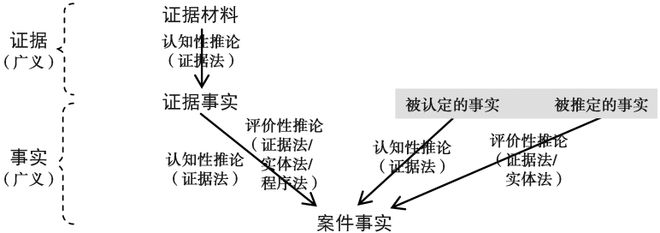 米乐M6 M6米乐雷磊：司法裁判中的事实及其客观性 现代法学202206(图2)