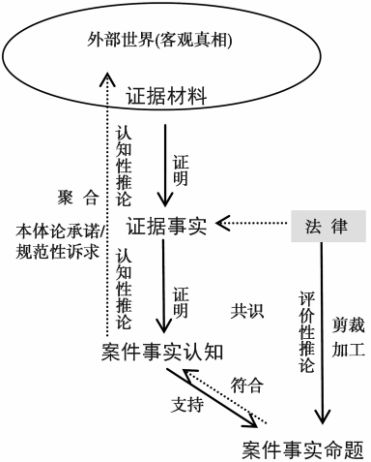 米乐M6 M6米乐雷磊：司法裁判中的事实及其客观性 现代法学202206(图3)