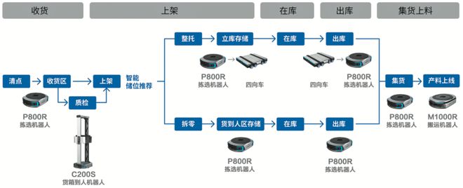 热文回顾 探秘西门子开关全流程柔性自动化工厂米乐M6 M6米乐(图2)