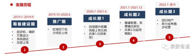 如何实米乐M6 M6米乐现业财一体化？从搭建财务共享系统开始(图2)