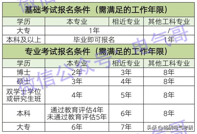 米乐M6 M6米乐电气人如何在空窗期提升自己？这些高含金量的证书助你先人一步！(图2)