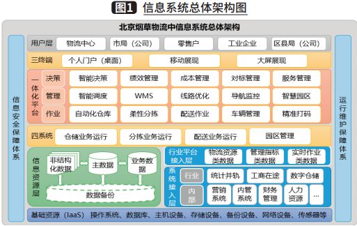 米乐M6 M6米乐热文回顾 烟草商业物流数字化工厂的构建(图1)