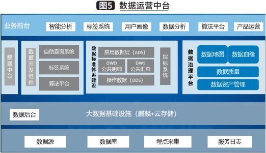 米乐M6 M6米乐热文回顾 烟草商业物流数字化工厂的构建(图5)