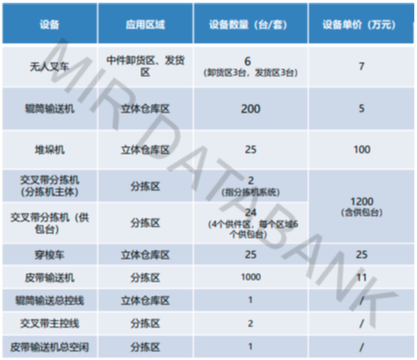 米乐M6 M6米乐京东物流“迷恋”自建仓储(图3)