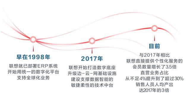 企业智能米乐M6 M6米乐化转型发展机遇在何方？(图10)