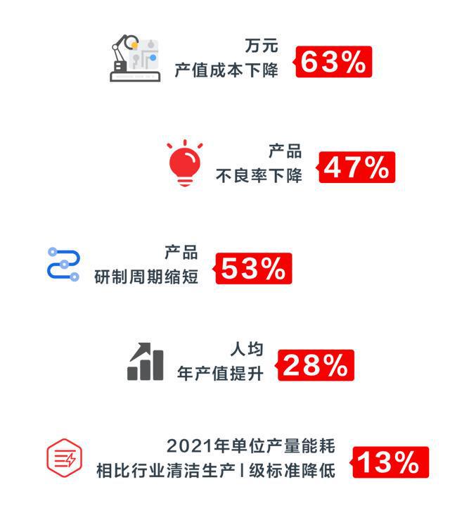 企业智能米乐M6 M6米乐化转型发展机遇在何方？(图5)