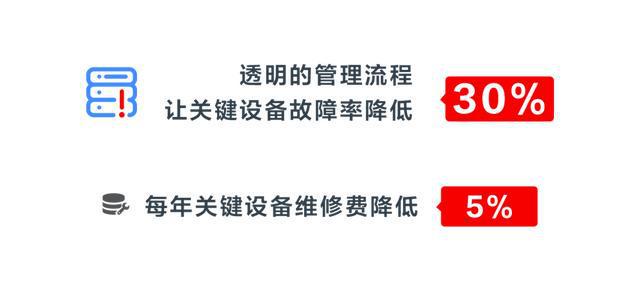 企业智能米乐M6 M6米乐化转型发展机遇在何方？(图3)