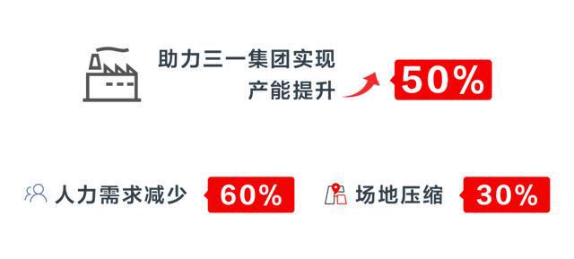 企业智能米乐M6 M6米乐化转型发展机遇在何方？(图6)