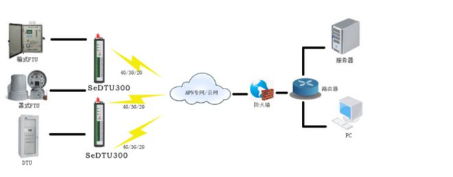 米乐M6 M6米乐通过DTU先进的自动化终端最大化网络性能(图4)