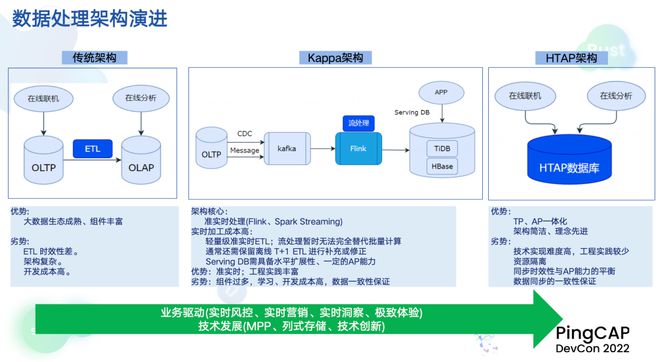 微众银行 TiDB HTAP 米乐M6 M6米乐和自动化运维实践(图1)