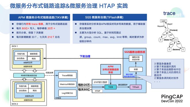 微众银行 TiDB HTAP 米乐M6 M6米乐和自动化运维实践(图3)