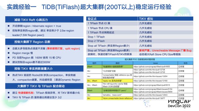 微众银行 TiDB HTAP 米乐M6 M6米乐和自动化运维实践(图4)