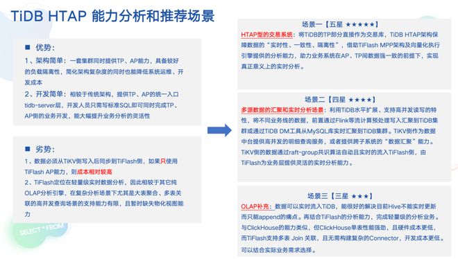 微众银行 TiDB HTAP 米乐M6 M6米乐和自动化运维实践(图7)