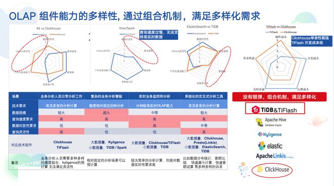 微众银行 TiDB HTAP 米乐M6 M6米乐和自动化运维实践(图6)