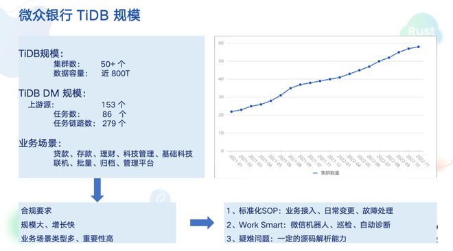 微众银行 TiDB HTAP 米乐M6 M6米乐和自动化运维实践(图8)