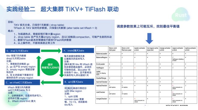 微众银行 TiDB HTAP 米乐M6 M6米乐和自动化运维实践(图5)