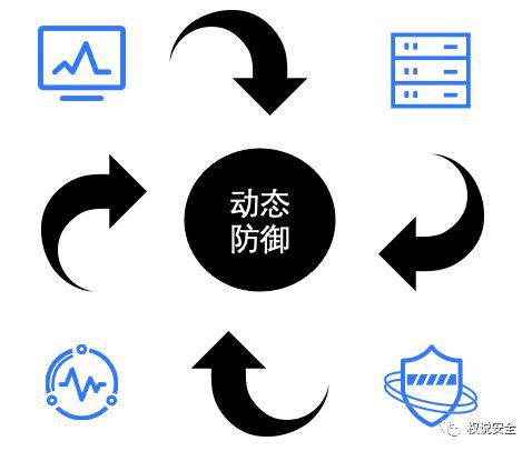 动态防御｜零信任安全的自动化枢纽米乐M6 M6米乐(图2)