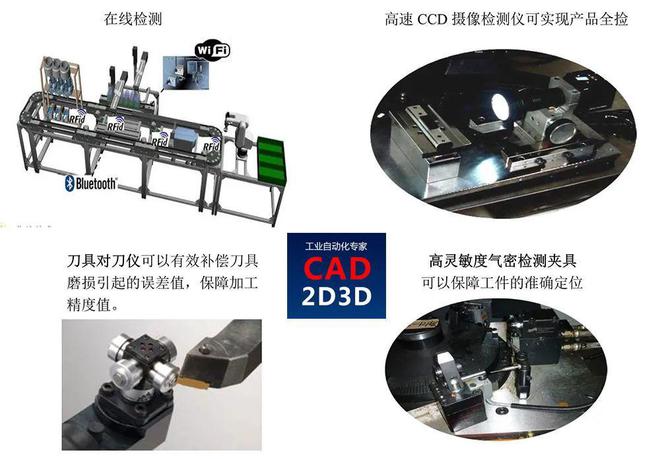 米乐M6 M6米乐机加工自动化生产线设计方法详细介绍自动化实现形式、产线组成、电气控制和具体案例等(图8)