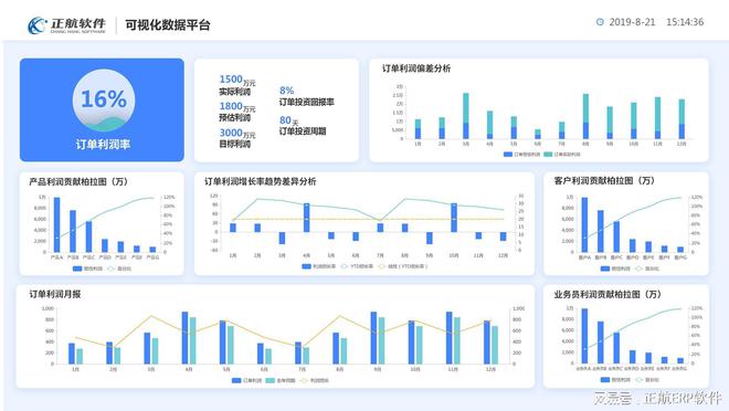 米乐M6 M6米乐非标自动化设备ERP系统能够帮助企业解决哪些管理难题？(图4)