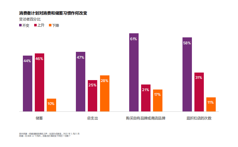 米乐M6 M6米乐2023年全球五大消费者趋势(图4)