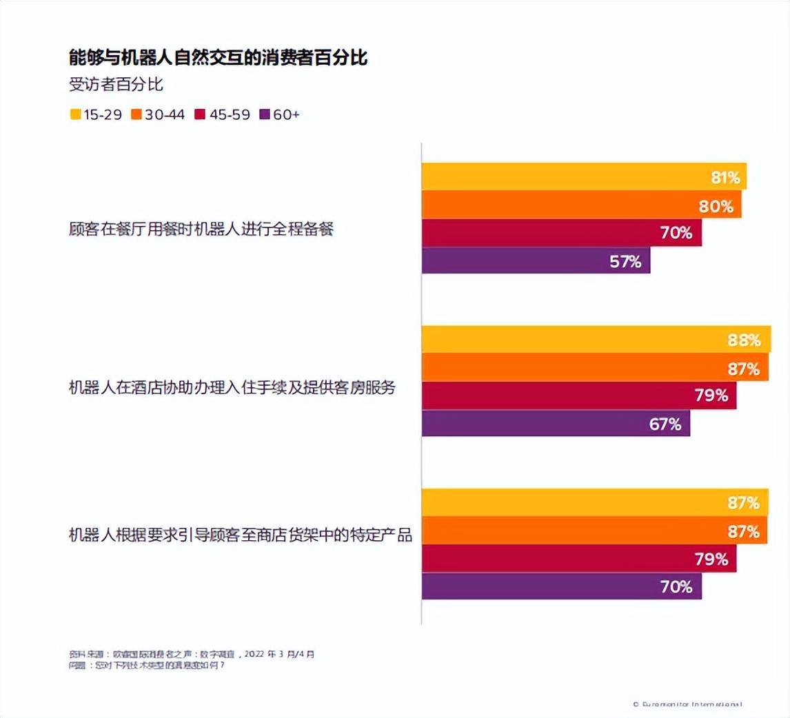 米乐M6 M6米乐2023年全球五大消费者趋势(图1)