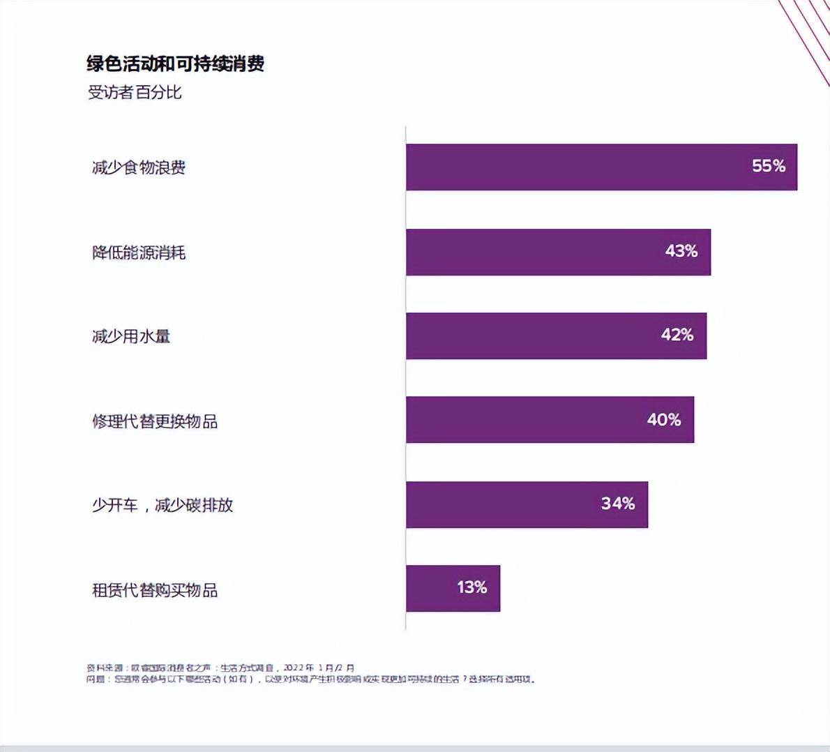 米乐M6 M6米乐2023年全球五大消费者趋势(图7)