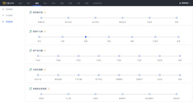 米乐M6 M6米乐企业做私域运营到底是要招人做还是搞营销自动化？(图1)