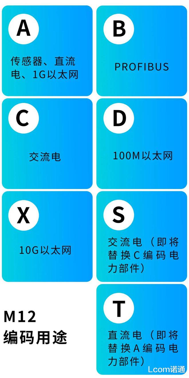 米乐M6 M6米乐M12连接器工业自动化为何离不开它？(图6)