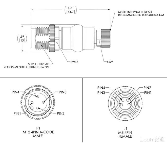 米乐M6 M6米乐M12连接器工业自动化为何离不开它？(图2)