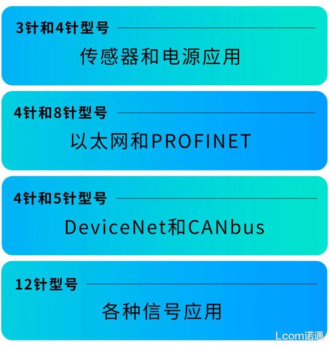 米乐M6 M6米乐M12连接器工业自动化为何离不开它？(图4)