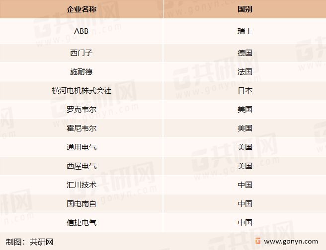 中国工业自动化控制行业市米乐M6 M6米乐场现状分析：市场规模有望突破3000亿元(图4)