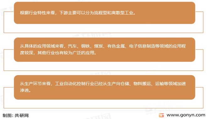 中国工业自动化控制行业市米乐M6 M6米乐场现状分析：市场规模有望突破3000亿元(图2)