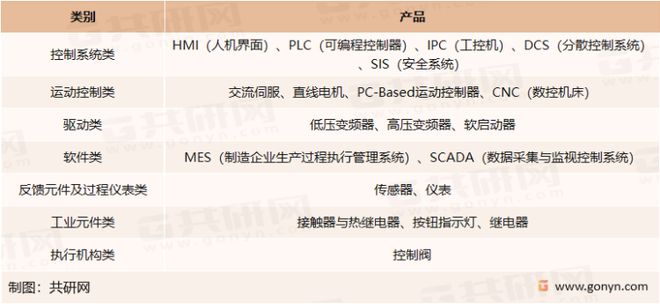 中国工业自动化控制行业市米乐M6 M6米乐场现状分析：市场规模有望突破3000亿元(图1)