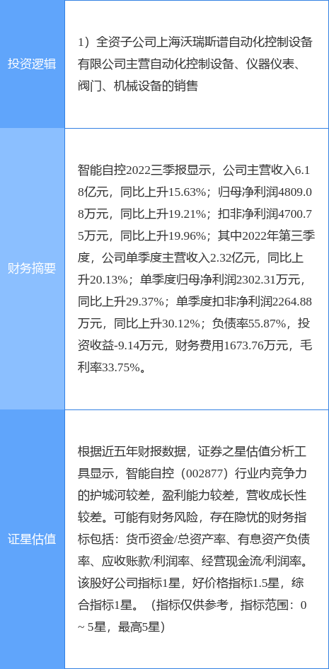 米乐M6 M6米乐2月15日智能自控涨停分析：智能制造工业自动化概念热股(图2)