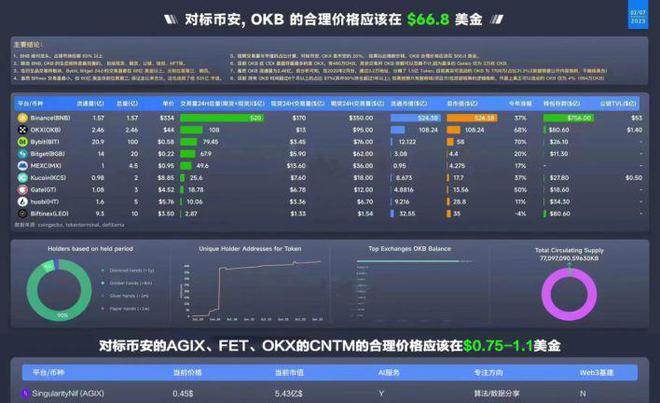 AI板块的火热能否带动牛市的到来CNTM会不会成为一个契机米乐M6 M6米乐(图4)