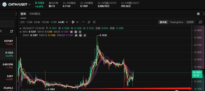 AI板块的火热能否带动牛市的到来CNTM会不会成为一个契机米乐M6 M6米乐(图7)