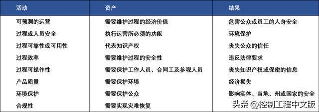 米乐M6 M6米乐自动化系统的网络安全： 通用标准 vs 特定标准？(图3)