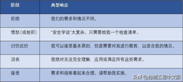 米乐M6 M6米乐自动化系统的网络安全： 通用标准 vs 特定标准？(图1)