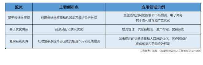 盘点人工智能（AI）技术在企业人力资源管理中的应M6 米乐用(图2)