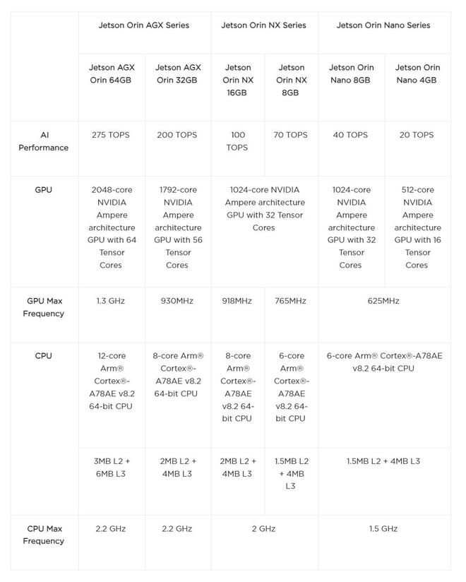 M6 米乐一文带你了解NVIDIA Jetson(图2)