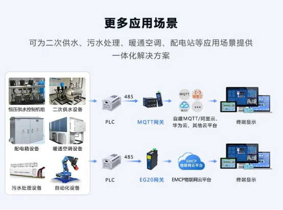 米乐 M6CNC数控机床远程监控数据上云(图1)